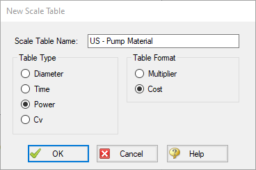 The New Scale Table window with table type and table format options.